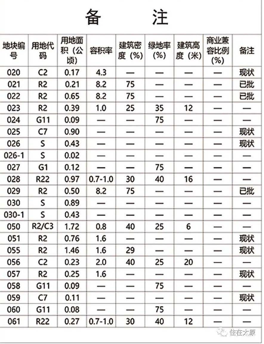 北庄子村委会发展规划概览