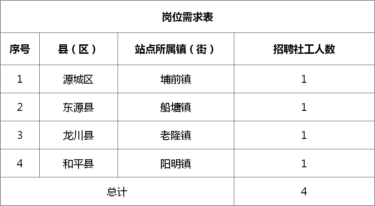 紫阳县统计局最新招聘概况信息速递