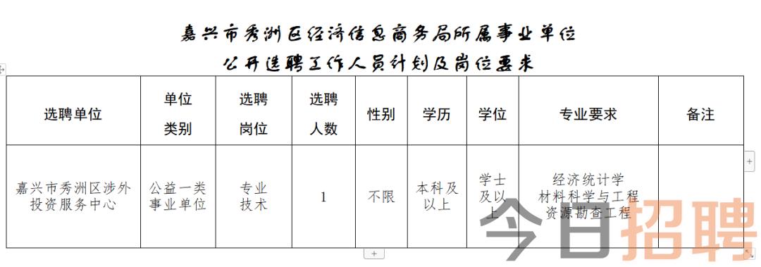 湘桥区数据和政务服务局招聘启事及解读