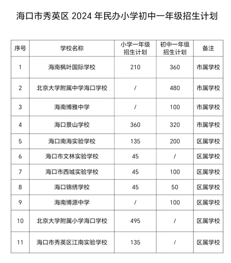 秀英区小学未来教育蓝图，发展规划揭秘