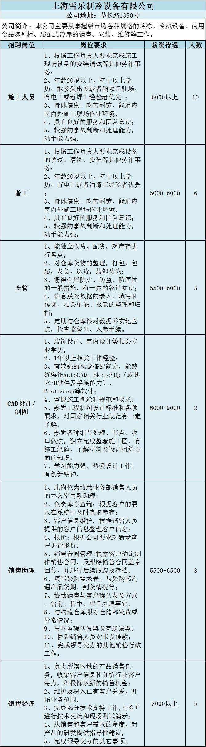 松江区计生委最新招聘信息与动态概览