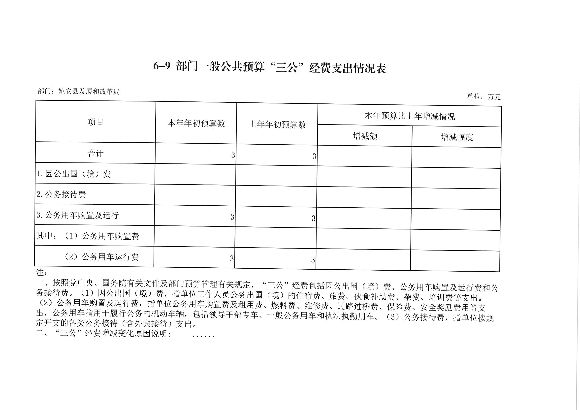 姚安县发展和改革局最新发展规划概览