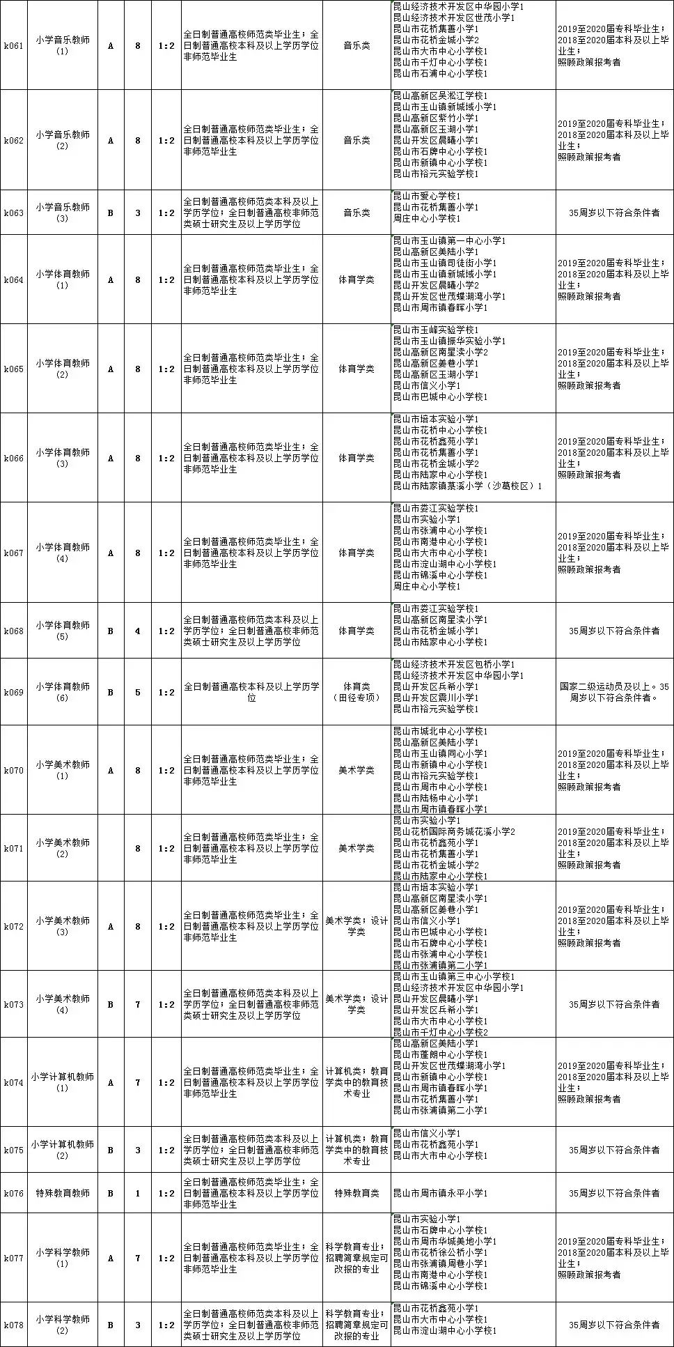 宜州市初中最新招聘信息详解