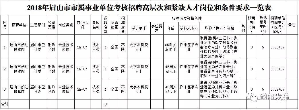 东坡区发展和改革局最新招聘详解公告