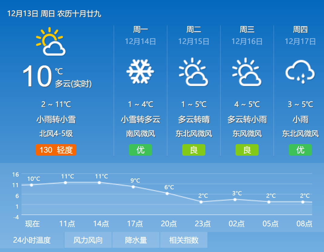 朵那村最新天气预报概览