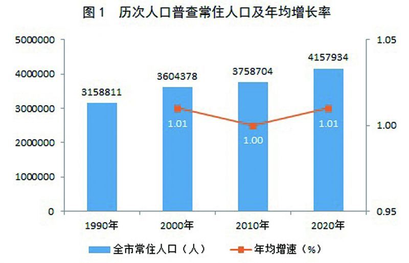 市北区数据和政务服务局人事任命动态更新