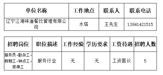 五龙背镇最新招聘信息全面解析