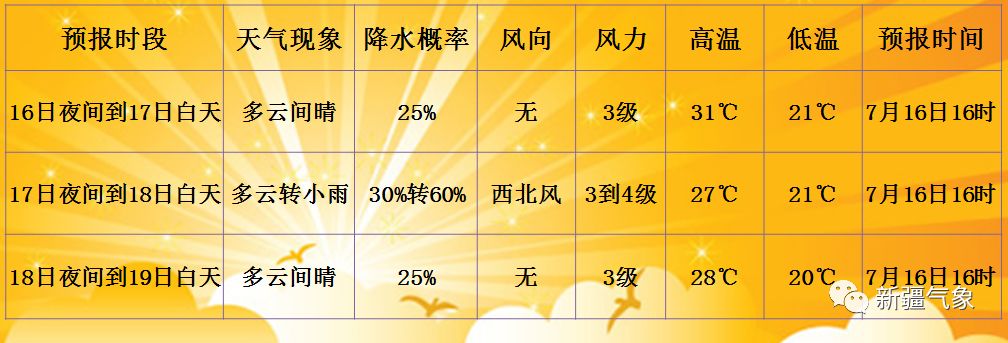 高亭镇天气预报最新消息