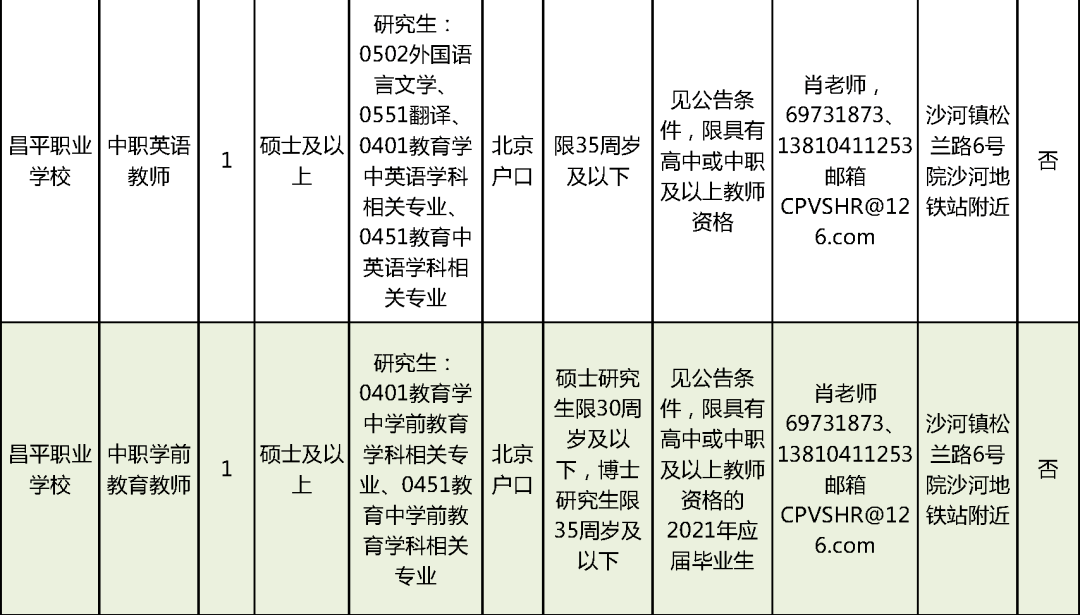 定州市成人教育事业单位招聘新动态及其社会影响分析