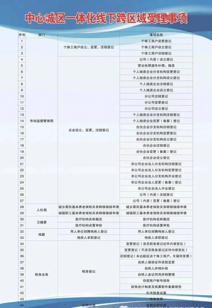 城阳区成人教育事业单位发展规划展望