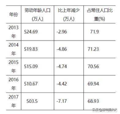 南通市统计局最新项目研究，数据驱动下的城市发展与未来展望分析