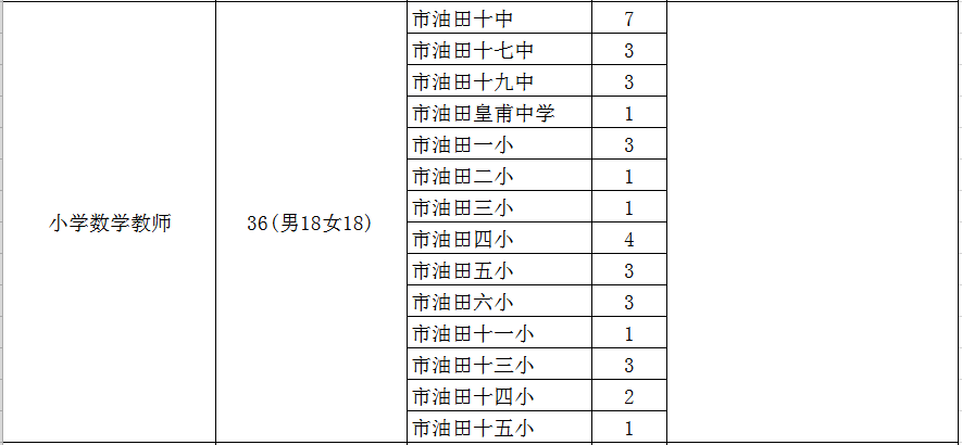 濮阳县小学最新教师招聘启事全览