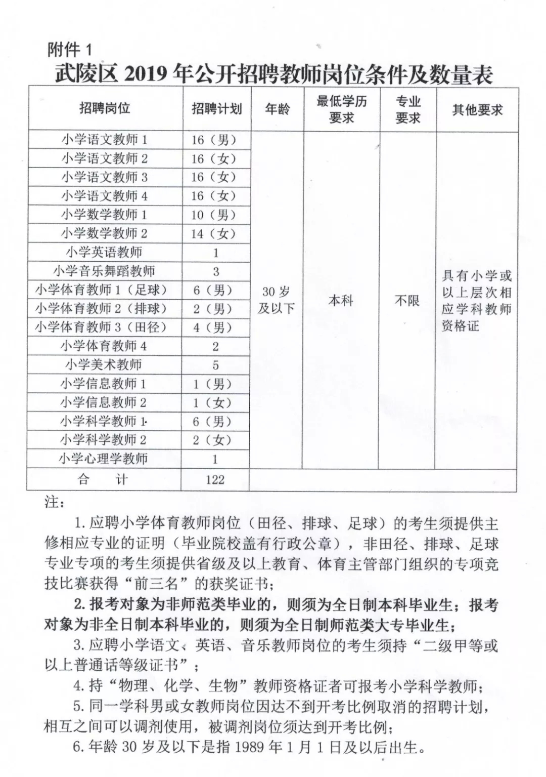 椒江区特殊教育事业单位招聘信息与解读速递