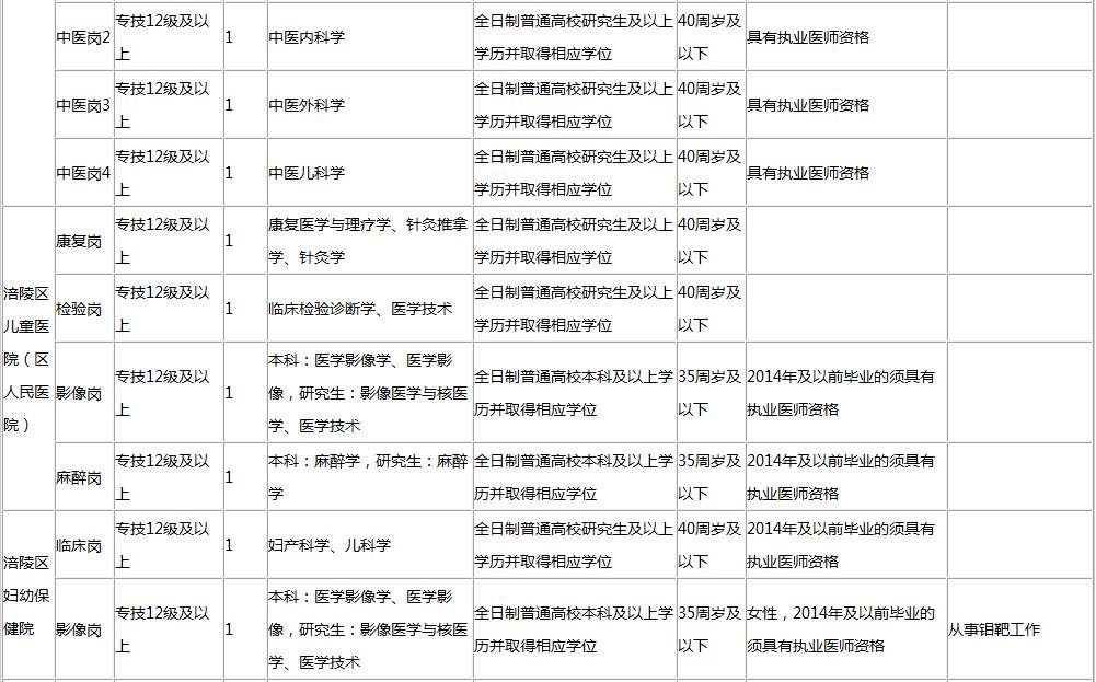 渝北区计划生育委员会招聘信息与趋势分析揭秘