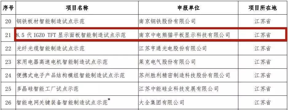 栖霞区科学技术和工业信息化局领导团队概览