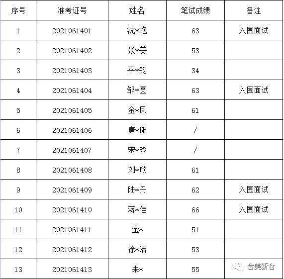 奉贤区级托养福利事业单位招聘信息及内容探讨