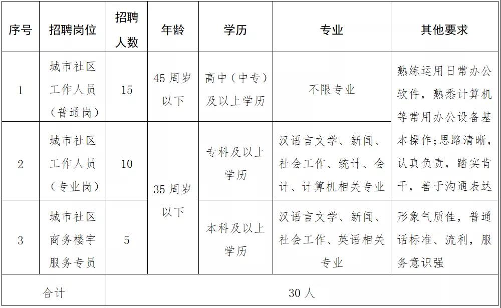 詹家拐子社区居委会人事任命最新动态