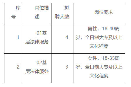 钟祥市司法局最新招聘信息深度解读