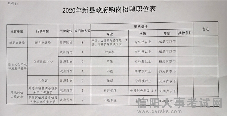 潼南县科技局最新招聘启事