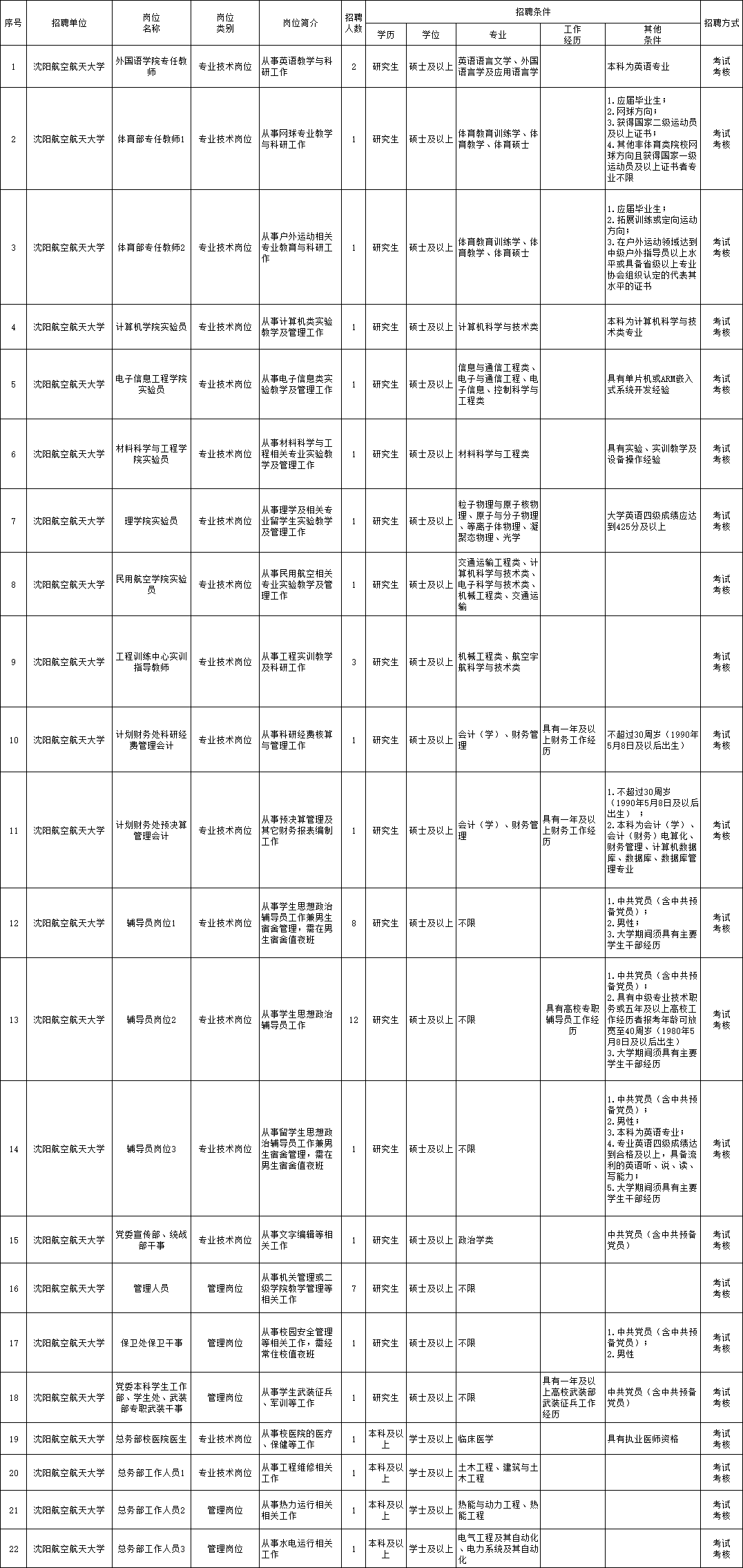 大兴区级托养福利事业单位招聘信息与解读公告