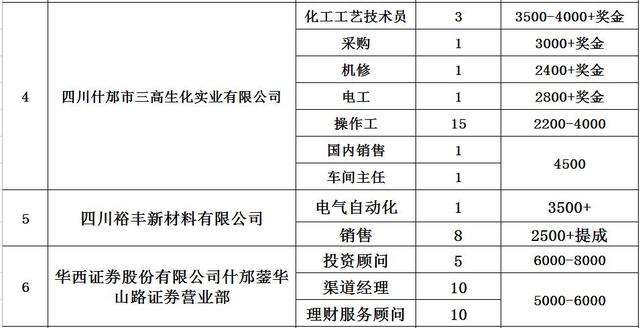 什邡市科技局等最新招聘信息全面解析