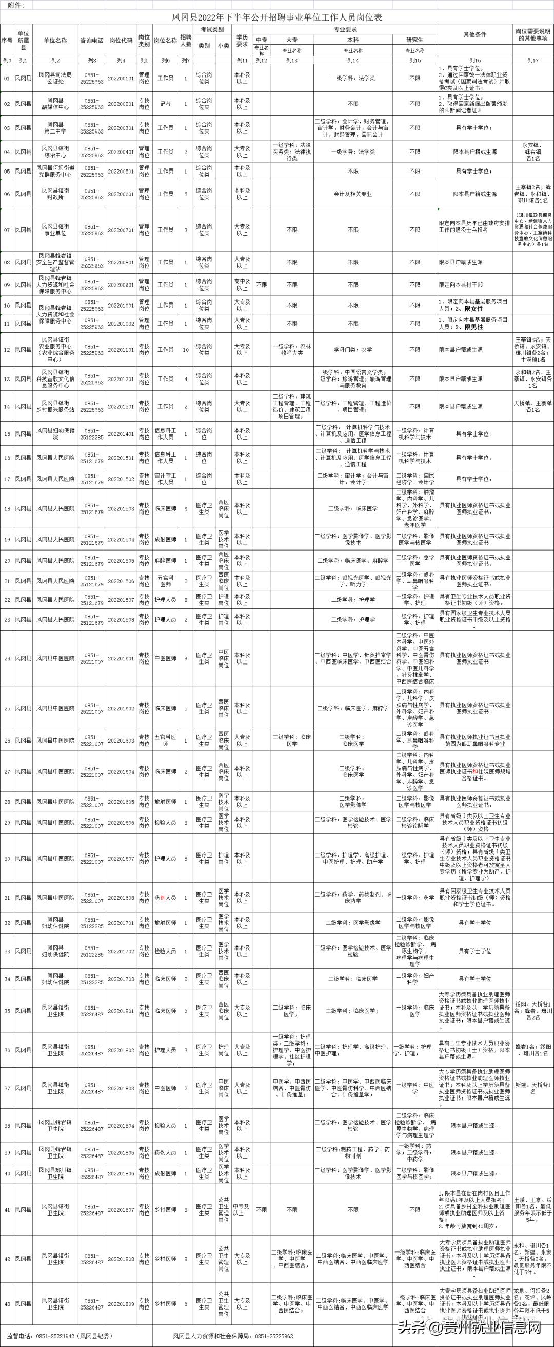 凤冈县文化局最新招聘信息与招聘细节全面解析