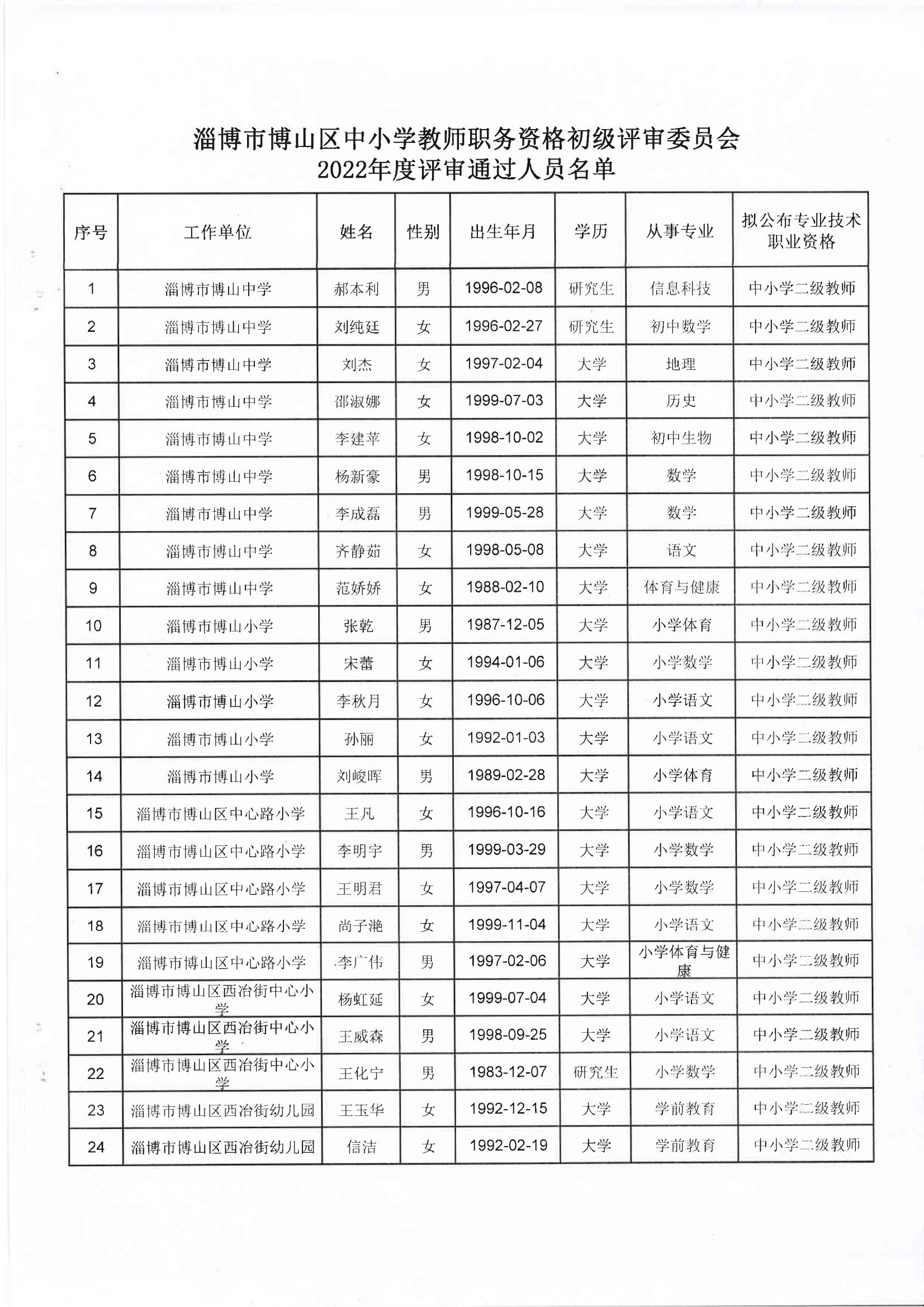 博山区人力资源和社会保障局最新招聘信息汇总