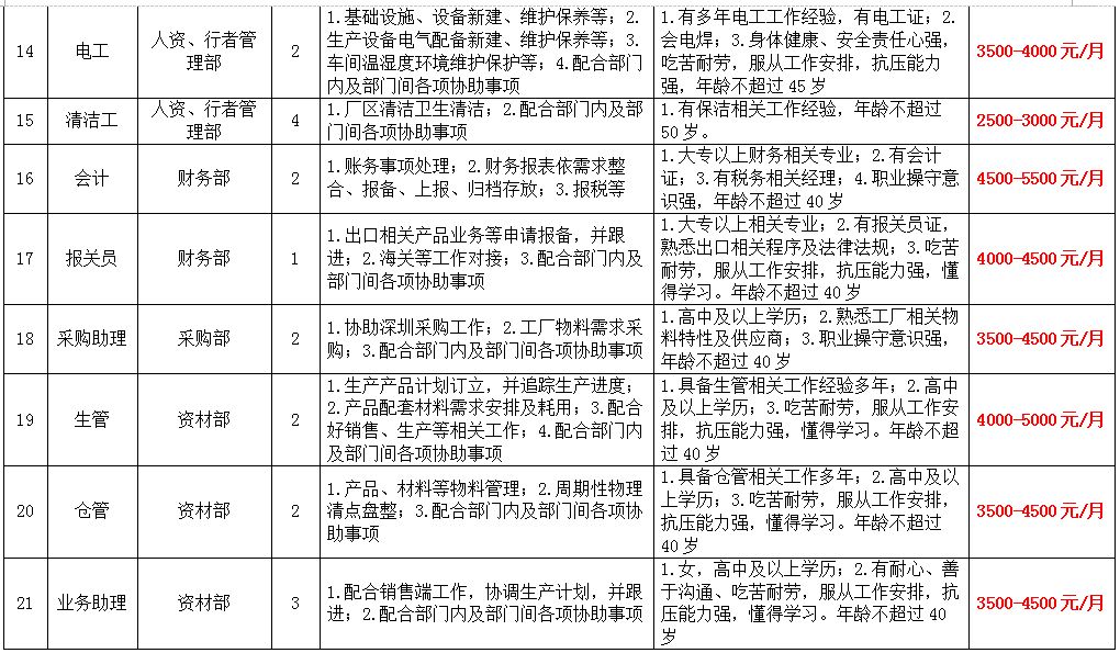 2024年12月31日 第15页