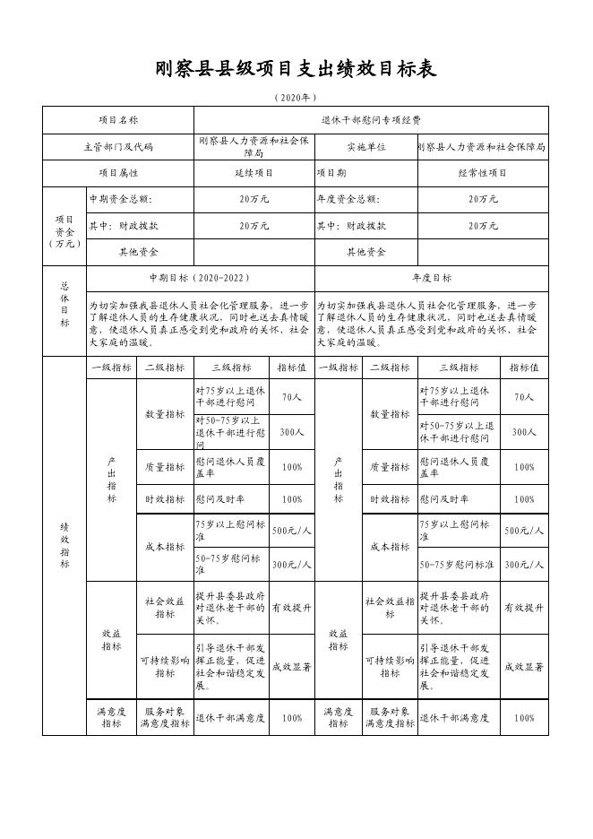 阿里地区市劳动和社会保障局最新发展规划概览