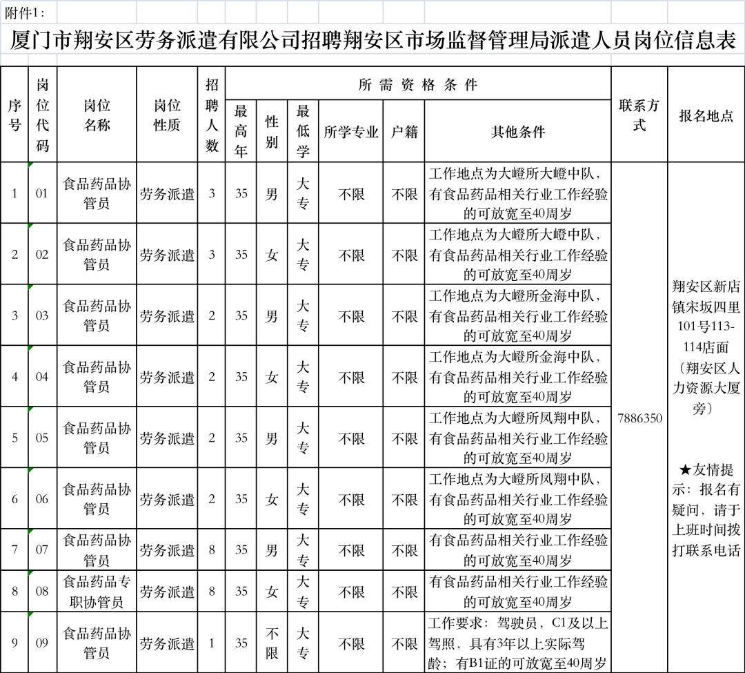 九原区市场监督管理局招聘新岗位信息全面解析