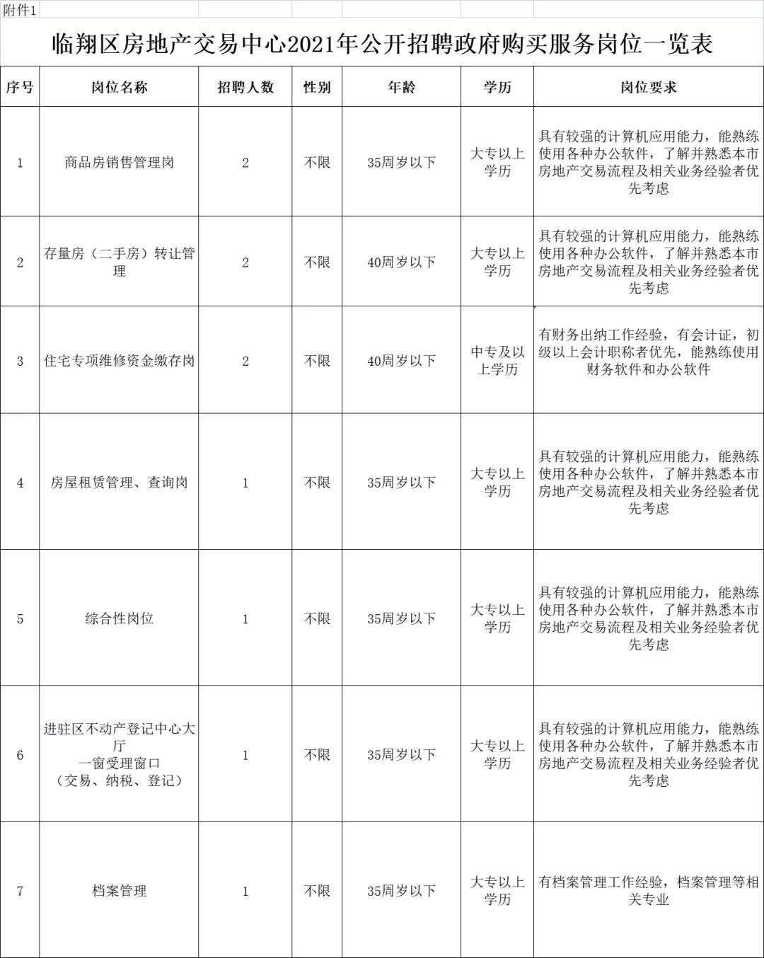 南澳县住房和城乡建设局最新招聘启事