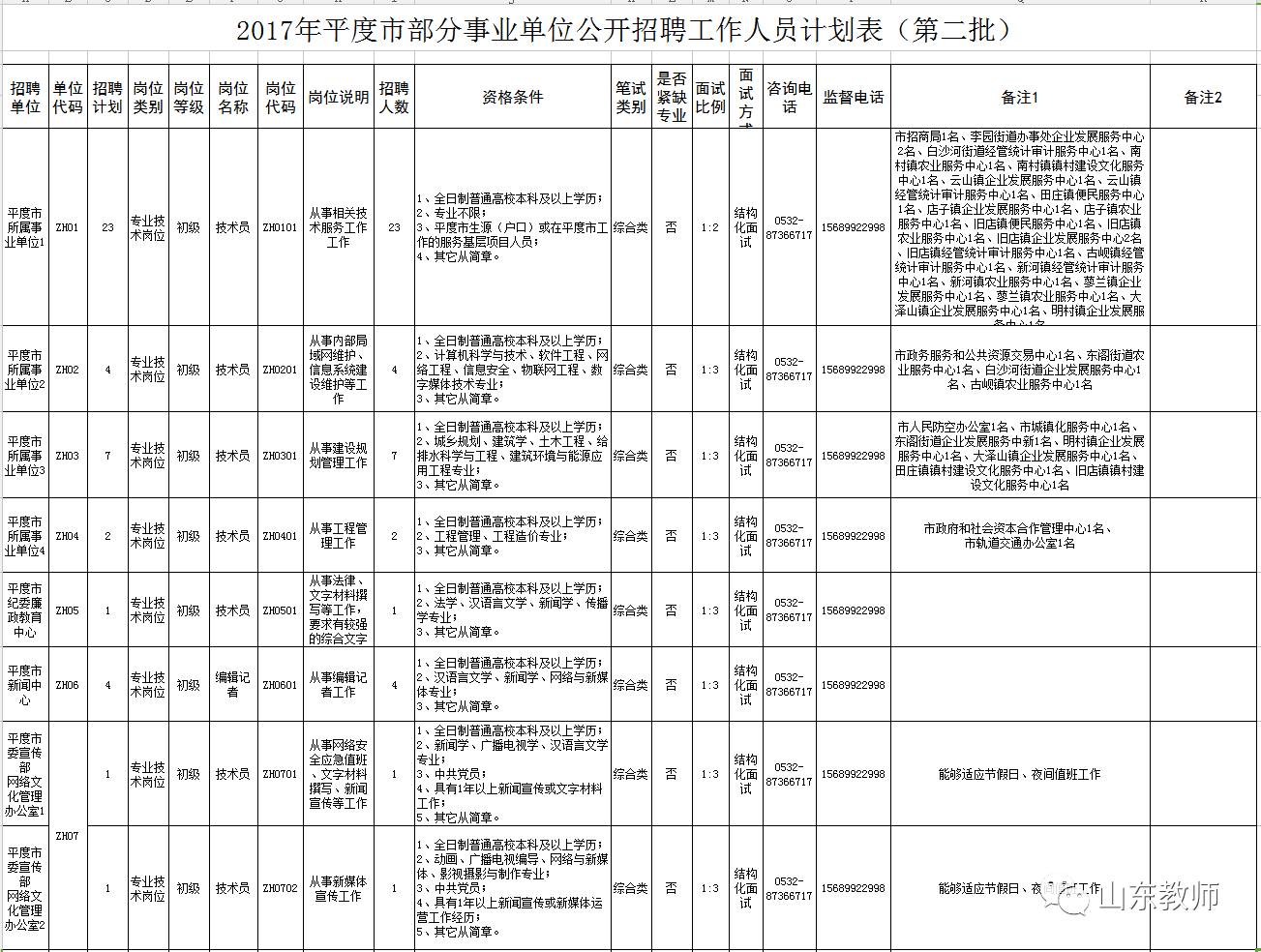 平度市殡葬事业单位人事任命动态更新