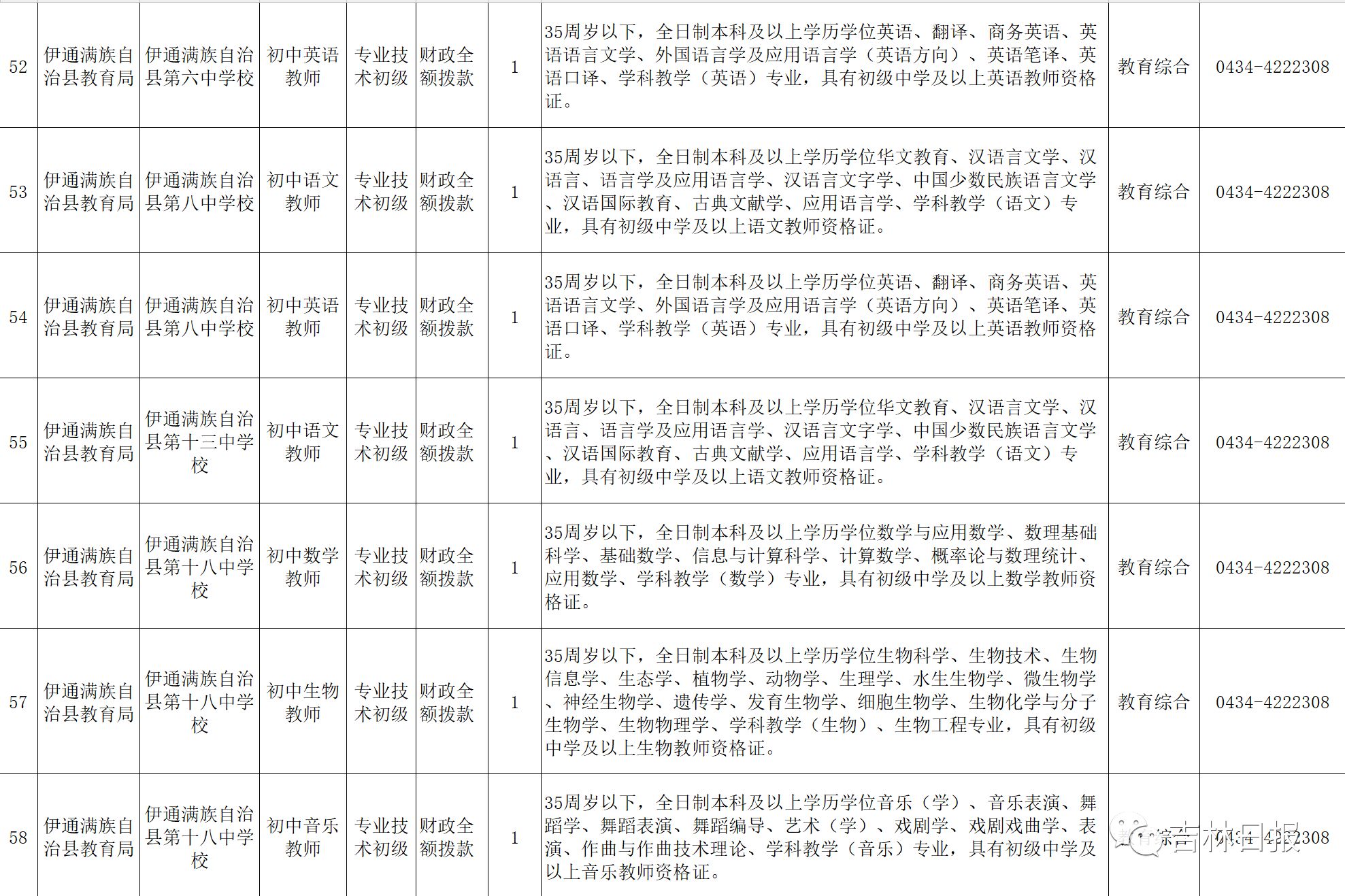 伊通镇最新招聘信息概览及分析