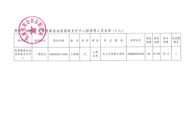 乳源瑶族自治县财政局最新招聘详情解读