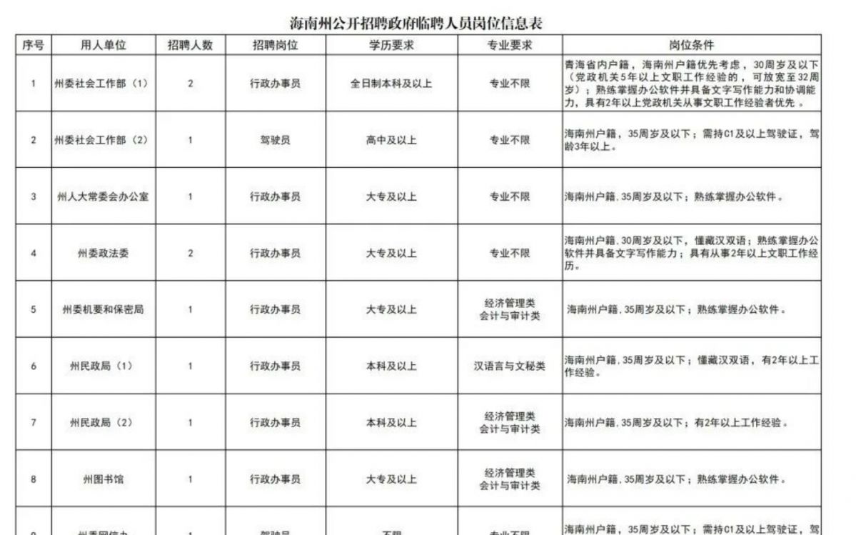 海南藏族自治州市人事局最新发展规划概览