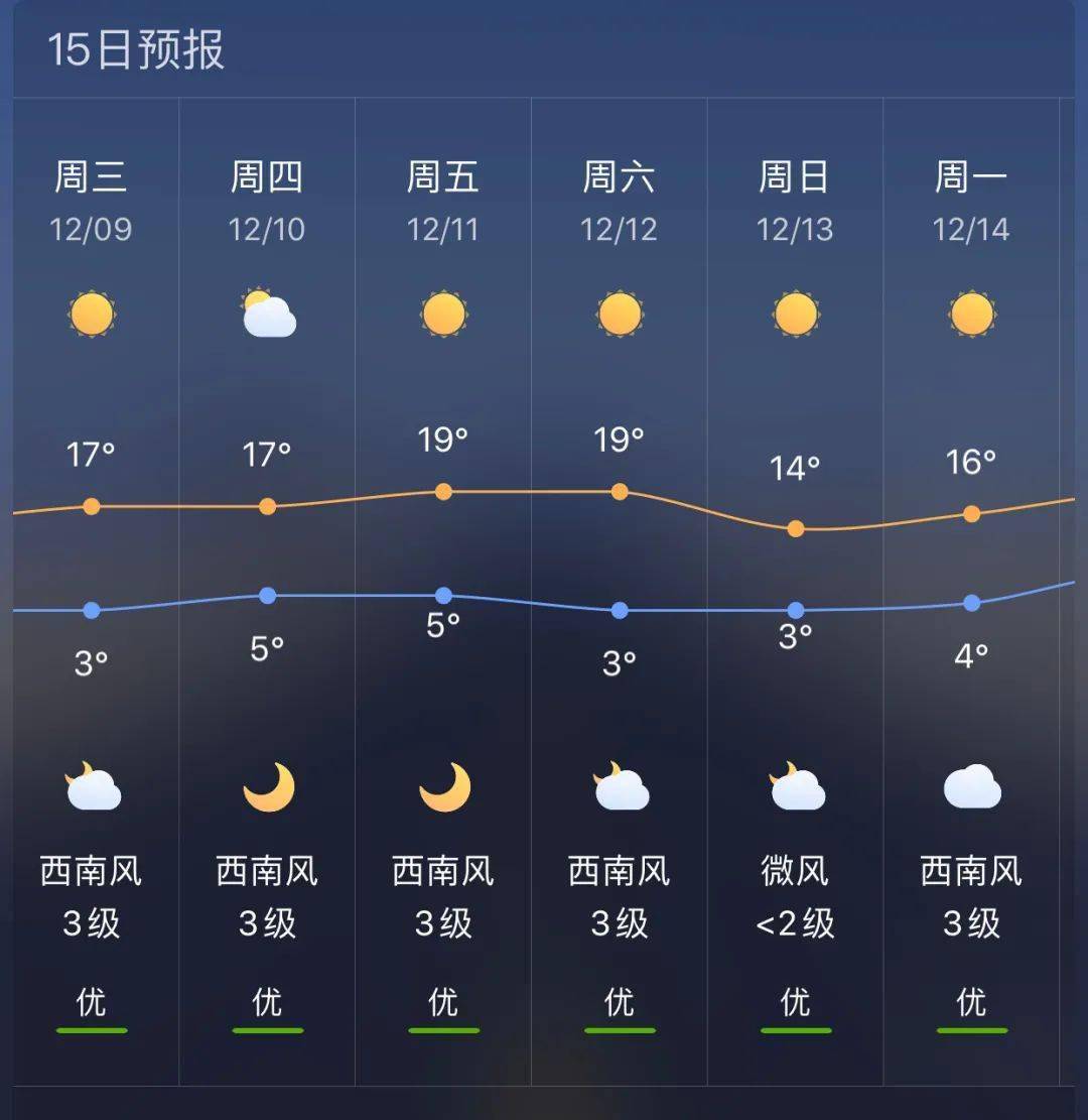 南站镇天气预报详解