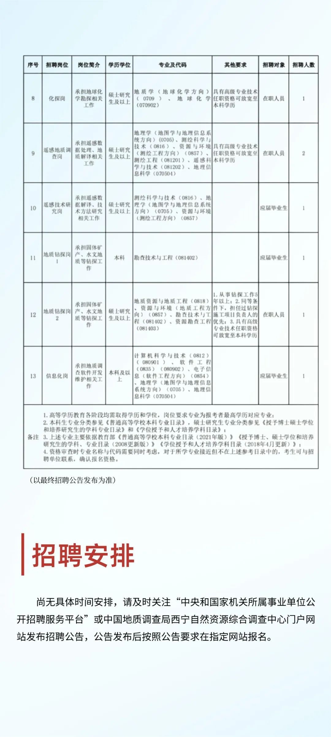 崆峒区自然资源和规划局招聘启事概览