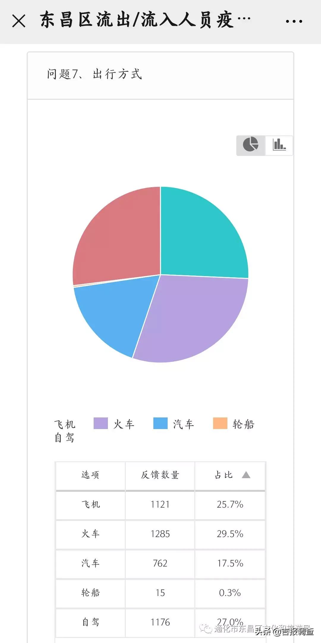 东昌区科学技术和工业信息化局最新动态报道