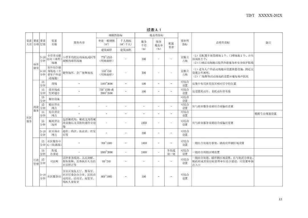 新荣区康复事业单位发展规划展望