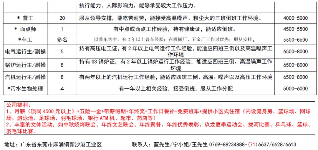 潭城镇最新招聘信息详解及解读