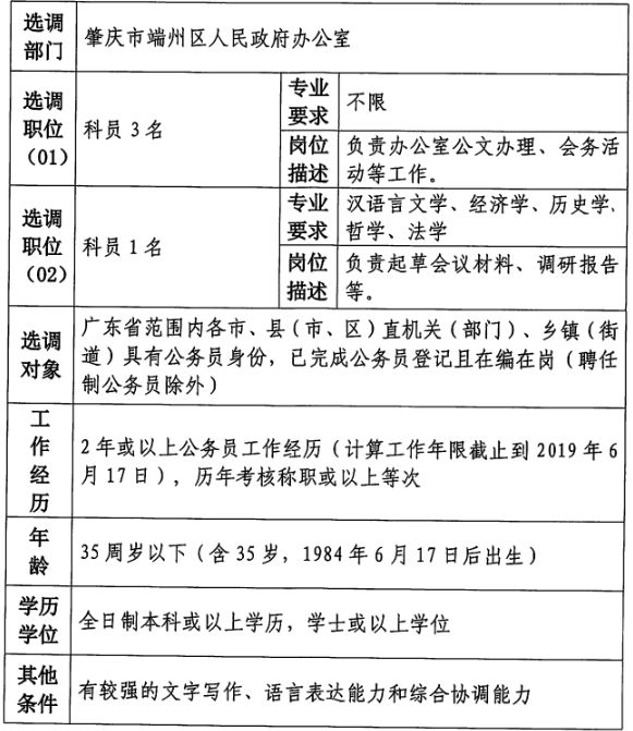 肇庆市广播电视局最新招聘启事概览