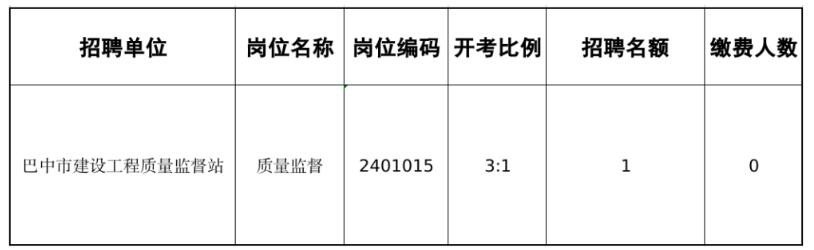 巴中市市经济委员会招聘启事