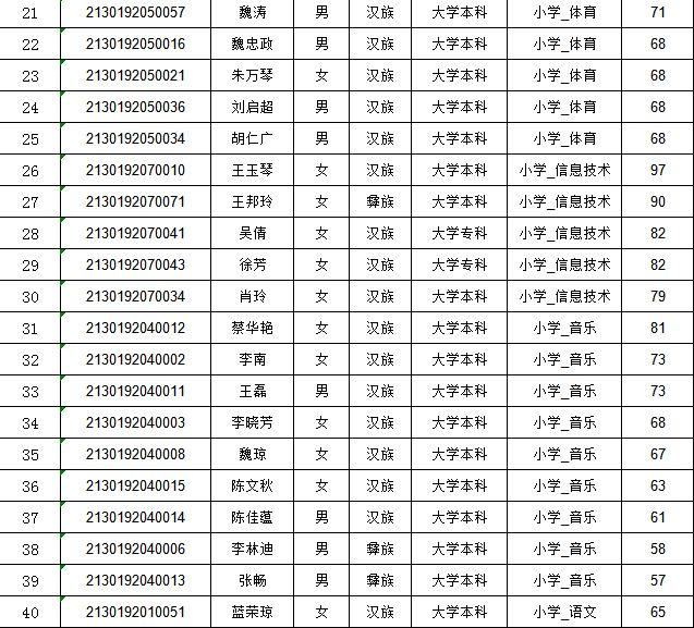 威信县文化广电体育和旅游局最新招聘启事概览