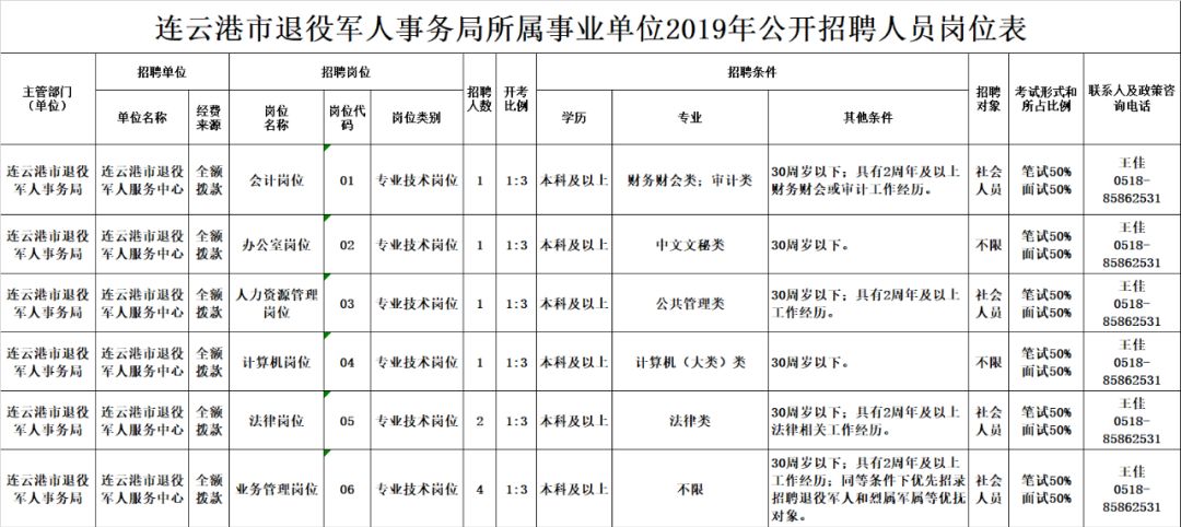 阳新县退役军人事务局最新招聘公告概览