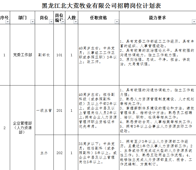 宝力农场最新招聘启事概览