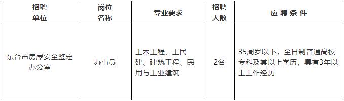 东洲区住房和城乡建设局最新招聘动态发布