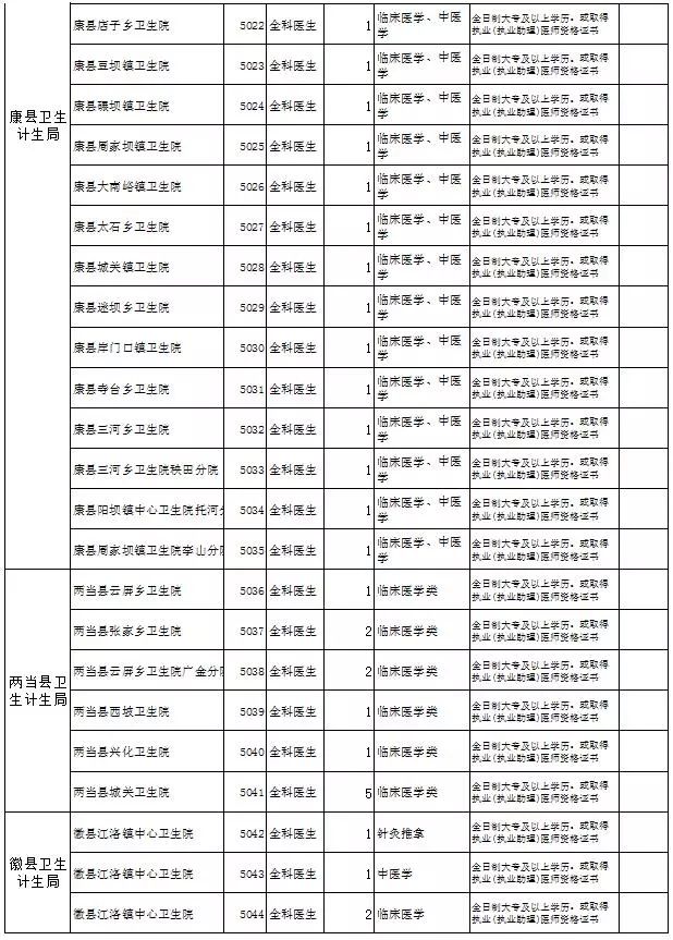 院堡乡最新招聘信息汇总