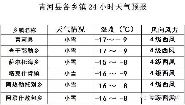 周河乡天气预报更新通知