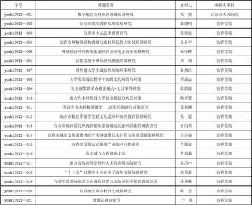 宜春市社会科学院最新项目，探索与前瞻研究启动