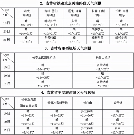 东岭机械林场天气预报最新分析解读